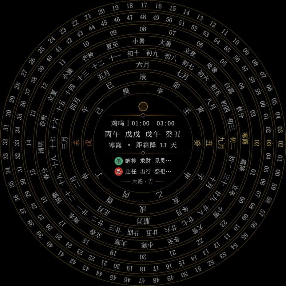 璇玑罗盘 · 八层同心环
